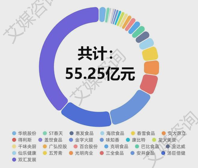 艾媒年报解析 2024年上半年中国A股食品加工上市企业数据分析(图2)