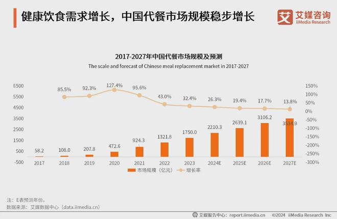 2024年中国即食肉类代餐食品行业：即食肉类代餐市场稳步增长(图2)